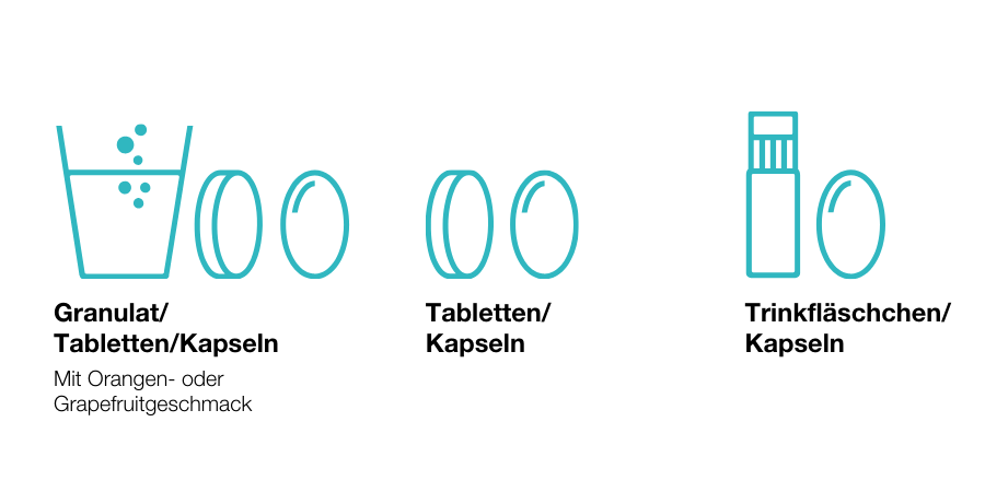 Grafik mit Darreichungsformen: Granulat, Tabletten/Kapseln, Trinkfläschchen. Grapefruit- und Orangengeschmack.