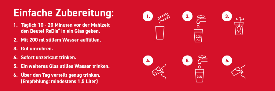 WÖRWAG