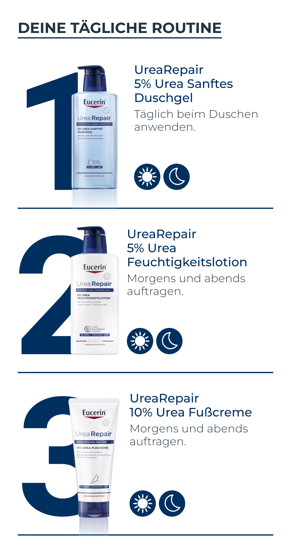 Intelligente Formulierung mit hautidentischen Inhaltsstoffen: 5% Urea, Ceramide, Gluco-Glycerol.