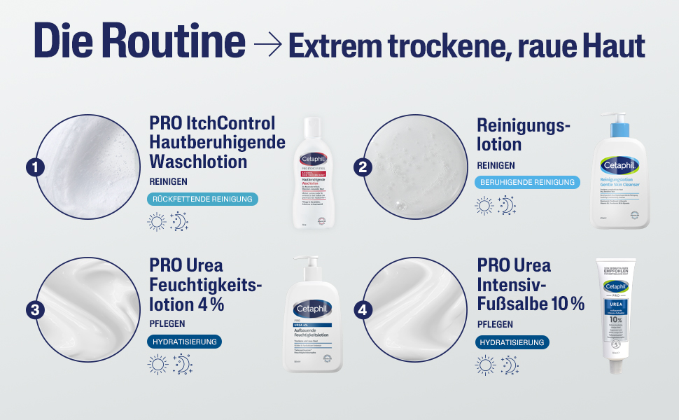 Die Routine für extrem trockene, raue Haut: Reinigung und Pflege mit Cetaphil Produkten.