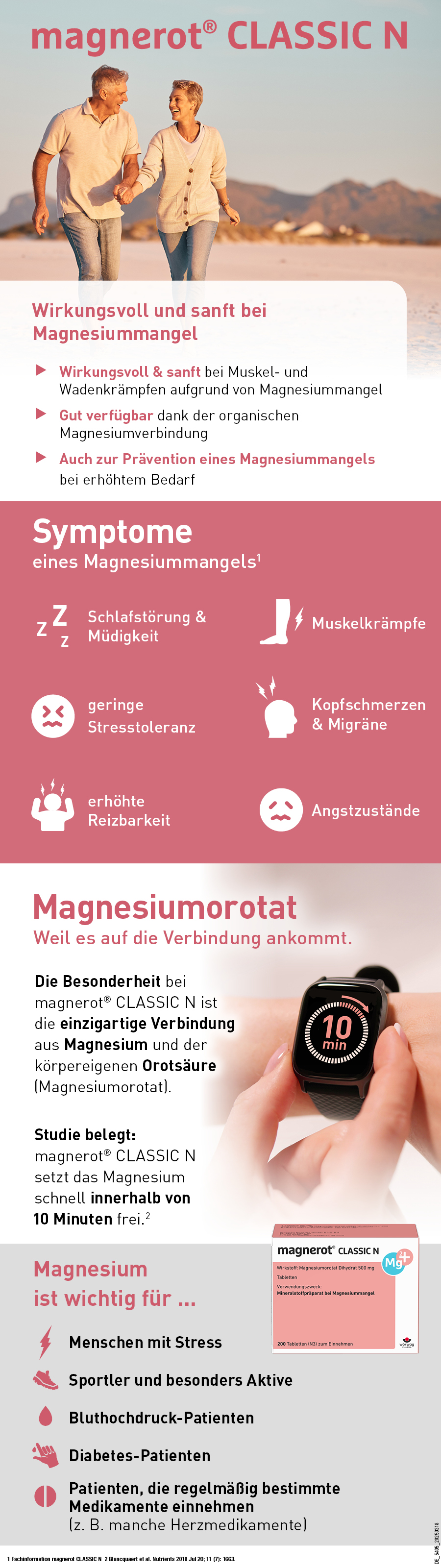 Infografik. magnerot® CLASSIC N. Symptome, Vorteile, Anwendung. Smartwatch. Magnesium ist wichtig.